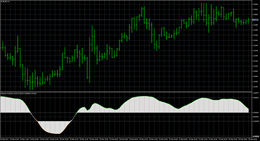 Premium stochasticの表示画像